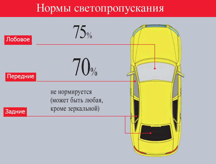 Нормы светопропускания тонировки