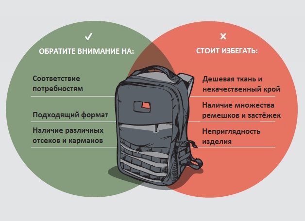 Как выбрать рюкзак и что в него положить: чек-лист для родителей первоклассников